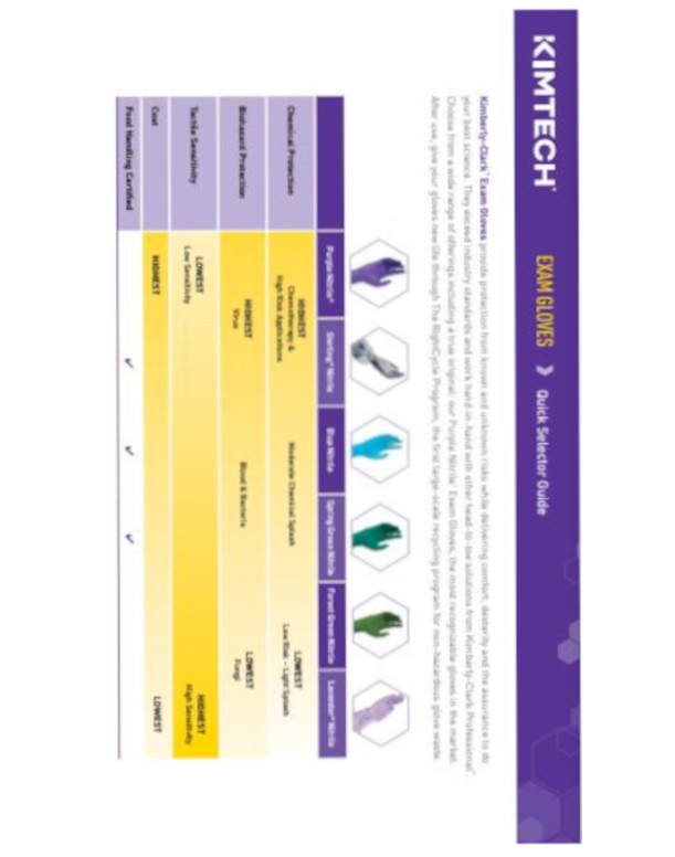 Kimberly-Clark Glove Quick Reference